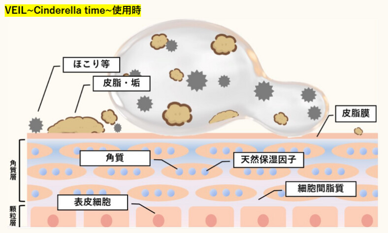 製品効果の図解